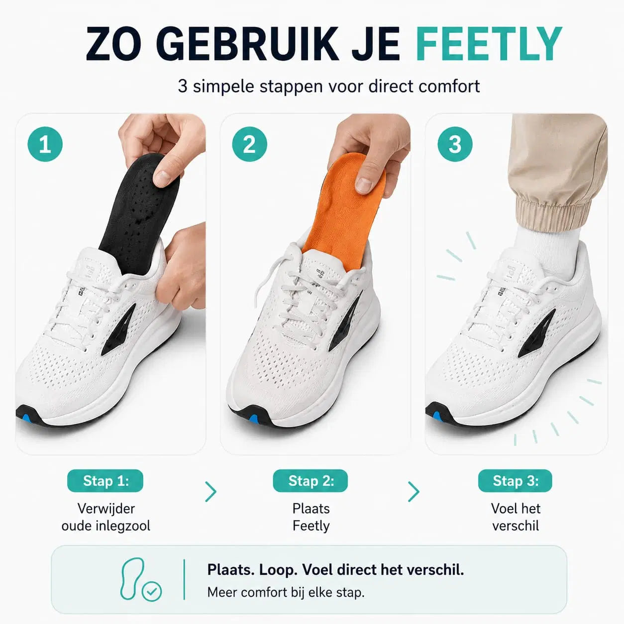Hoe gebruik je Feetly?