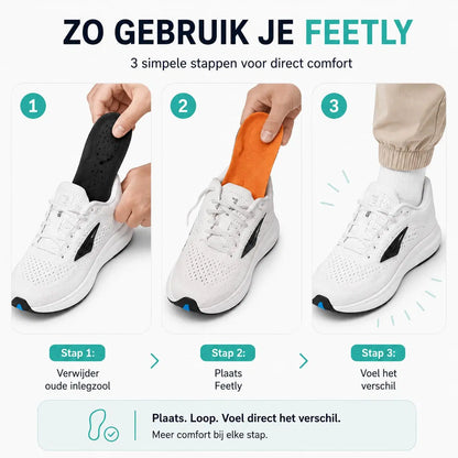 Hoe gebruik je Feetly?